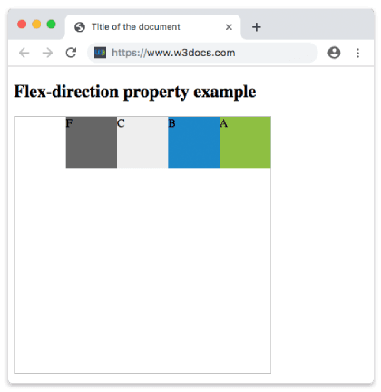 CSS-свойство flex-direction со значением row-reverse: элементы упорядочены справа налево