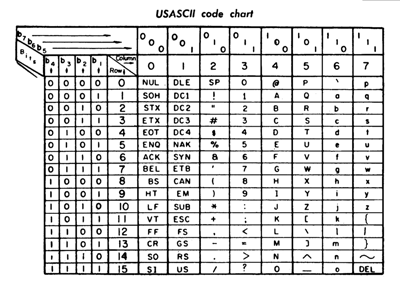 HTML кодировки-W3Docs