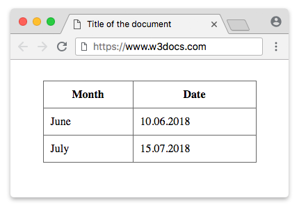 пример таблицы