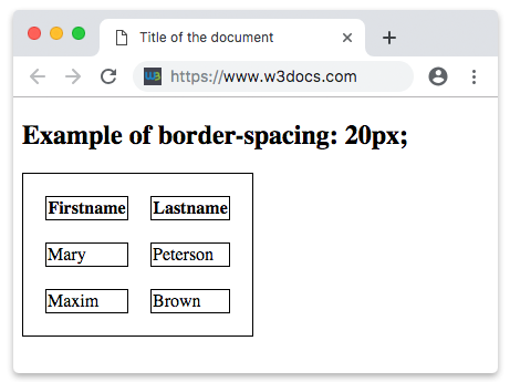 Свойство CSS border-spacing