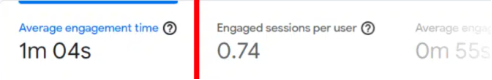 Google search console engagement stats